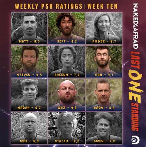 10 Worst Of The Worst Contenders by PSR. : r/nakedandafraid